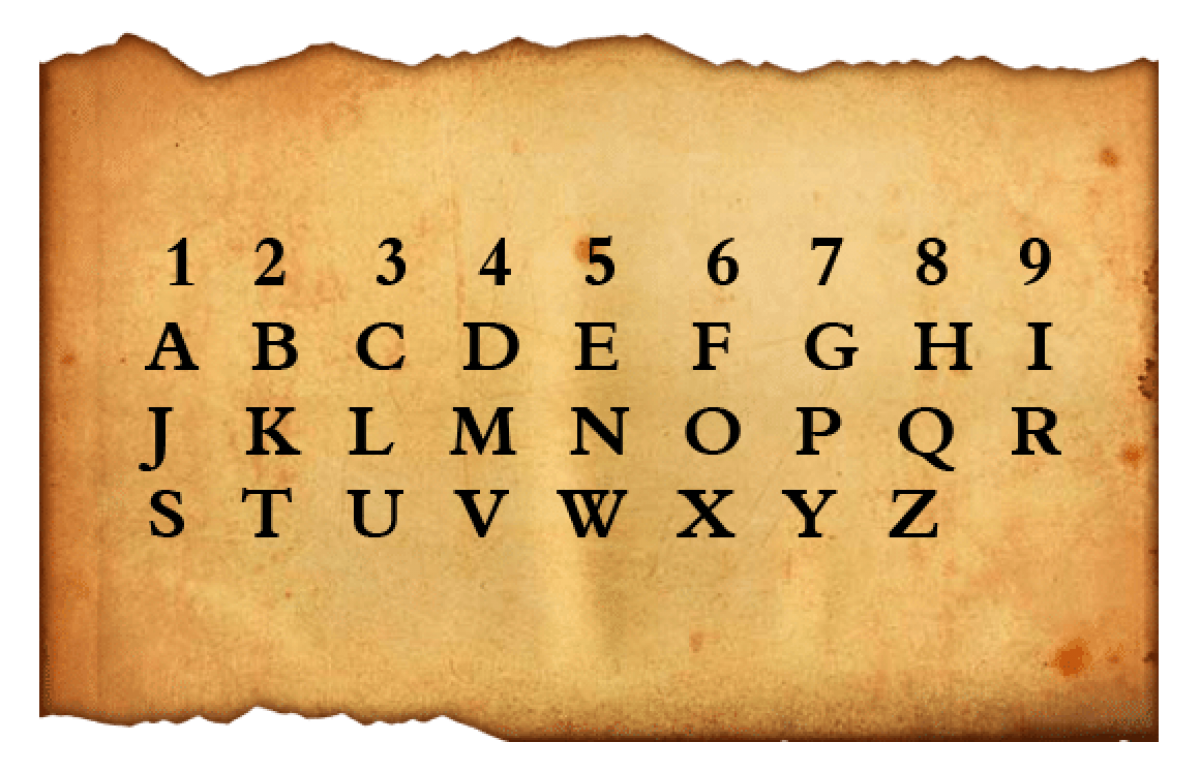 Significance of Alphabets